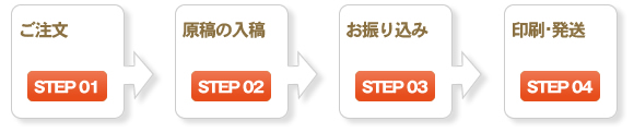 ご注文から納品までの流れ