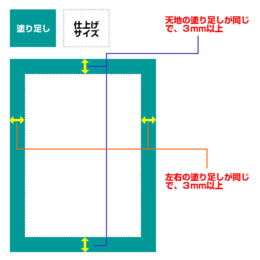 原稿作成について 冊子印刷 制作 ちょ古っ都製本工房