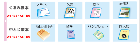 格安小冊子作成 冊子印刷 制作 印刷 印刷通販 ちょこっと ちょ古っ都 製本工房