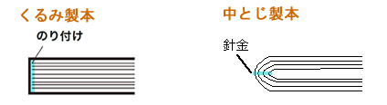 製本方法